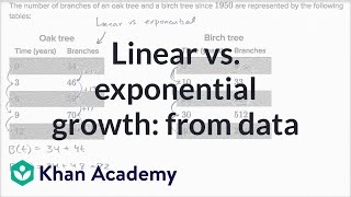 Linear vs. exponential growth: from data | High School Math | Khan Academy