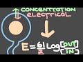 17. The Nernst Equation and the equilibrium potential | Electrical signaling in neurons