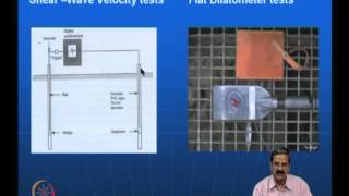 Mod-02 Lec-07 Dynamic compaction