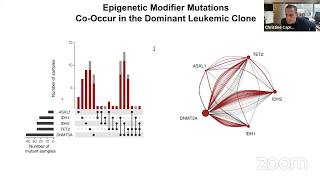 Dr. Ross Levine on deciphering and targeting clonal evolution in myeloid malignancies