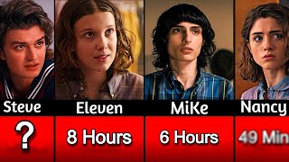 Comparison: Screen Time of Stranger Things Characters