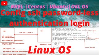 #10 Config ssh password less authentication login using ssh-keygen | Linux | DIT Evolution
