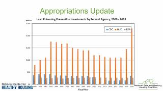 NSHHC Webinar – Healthy Housing Appropriations 101