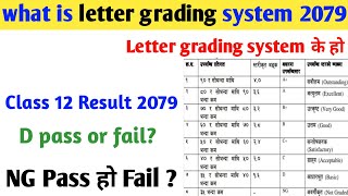 What Is Letter Grading System Letter Grading System Doovi