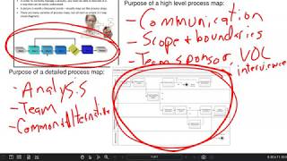 Detailed Process Maps - Introduction