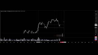 Bitcoin Rhythm Break? How Symmetry, Volume Pace, and Liquidity Blocks Reveal Market Intent