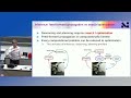 Yann LeCun: World Models: Enabling the next AI revolution