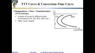 EMA5001 L23-01 TTT and CT curves