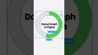 Figma data visualization for beginners #figma #datavisualization #ui #figmatutorial