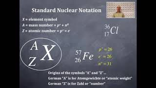Atomic Structure 14: Standard Nuclear Notation