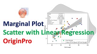 Scatter with Linear Regression | Marginal Plot | OriginPro Graphing | OriginPro