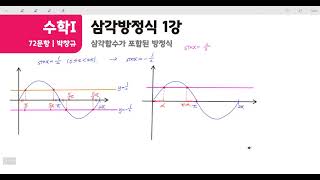 창규야 THEME특강 2021 고2S 수학1 삼각방정식 내용설명 1 54번까지