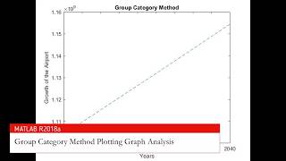 #3 MATLAB R2018a : Airport Analysis (GCM) | Plotting Graph using Equation | 3 minutes