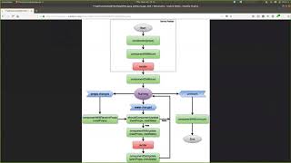 React 16 Component Lifecycle Lecture