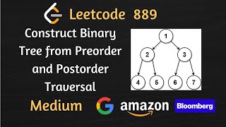 Construct Binary Tree from Preorder and Postorder Traversal - Leetcode 889 - Java