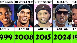 Ronaldinho From 1999 To 2024