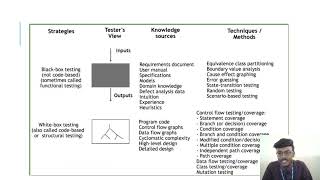 unit 2 PART 1 TEST CASE DESIGN STRATEGIES