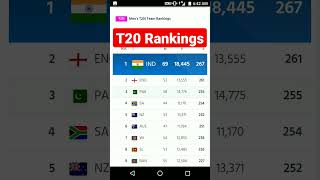 ICC T20 Rankings In The World