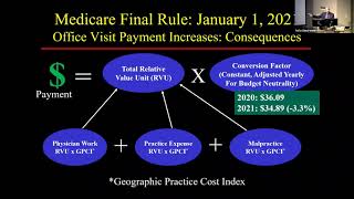 10/15/2021: Navigating the New Office Visit Documentation Guidelines