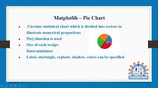 Pie Chart in matplotlib in Python Programming in Tamil