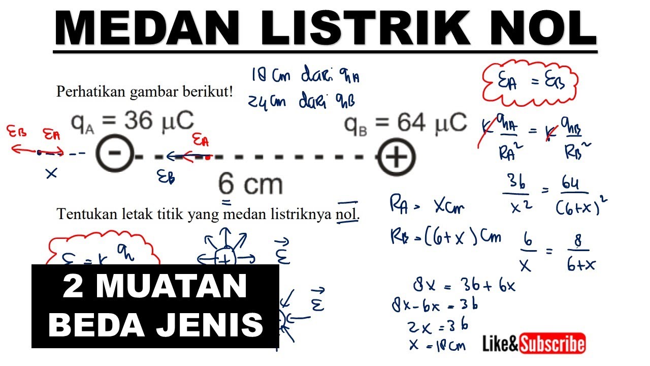 Kuat Medan Listrik Nol Listrik Statis Fisika Kelas 12 - YouTube