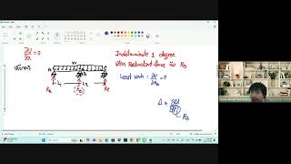 Structural Analysis   EP4