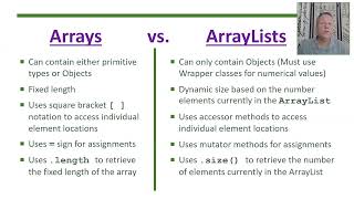 AP Computer Science A - Topic 4.8 - Part 1: ArrayList Methods