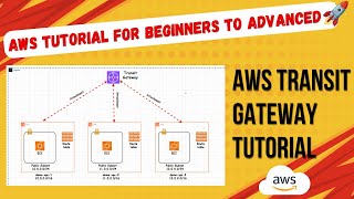 AWS Transit Gateway Demo 🔥 | Connect Multiple VPCs Step-by-Step