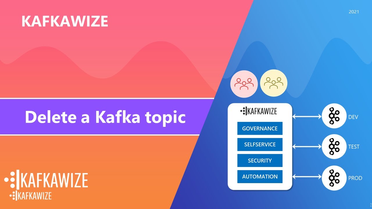 Kafkawize Features : Delete A Kafka Topic - YouTube