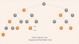 order-statistic tree | augmented red-black tree | easy explained