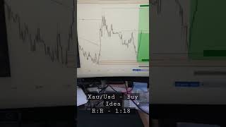 XauUsd - Buy Idea with R:R - 1:18 | Smart Money Concept | Forex Training Bulgaria!