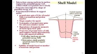 RDCH 702 Lecture 5 Nuclear models show