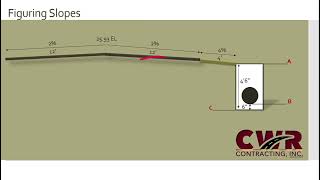 Calculating Prorated Elevations part 2