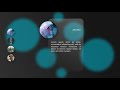 Card 3d Animation Effects using CSS | Cards Hover Effect with HTML and CSS