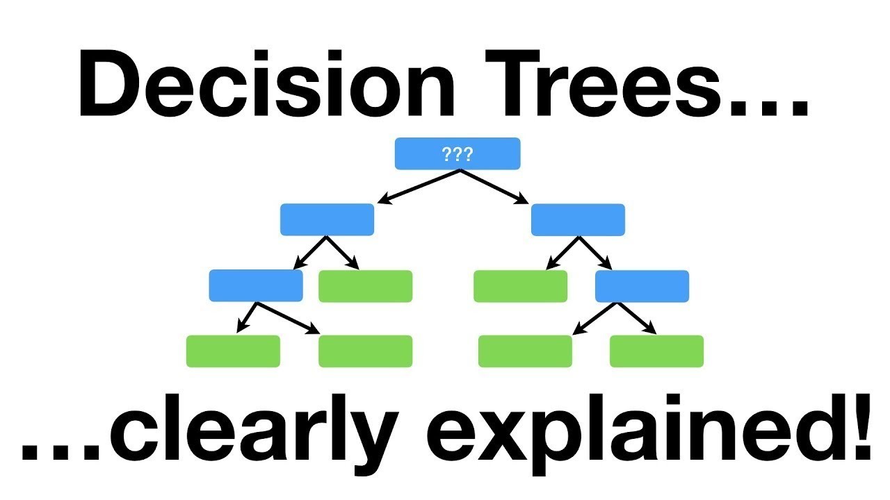 Decision Tree And 4 Types Of DT Splitting Technique With Study Links In ...