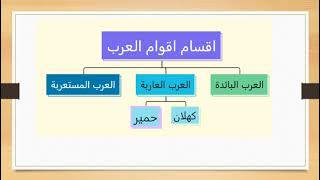 #السيرة_النبوية 🌸.                               أقوام العرب كما قسمهم المؤرخون