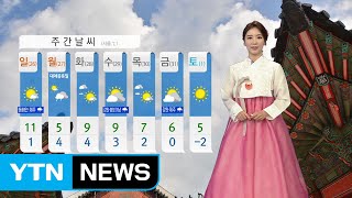 [날씨] 포근한 설날 제주도 비, 서쪽 미세 '나쁨' / YTN