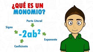 ¿QUÉ ES UN MONOMIO? Super facil - Para principiantes - PARTES DE UN MONOMIO