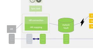 HelloID Provisioning - mapping