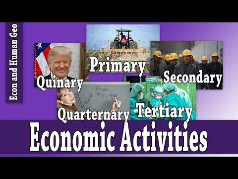 What is the most important economic activity in Southwest Asia?