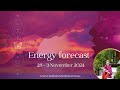 Prakiraan Energi 28 3 November 2024