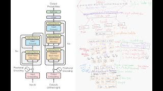 The Transformer Encoder Demystified: An Easy-to-Understand Explanation