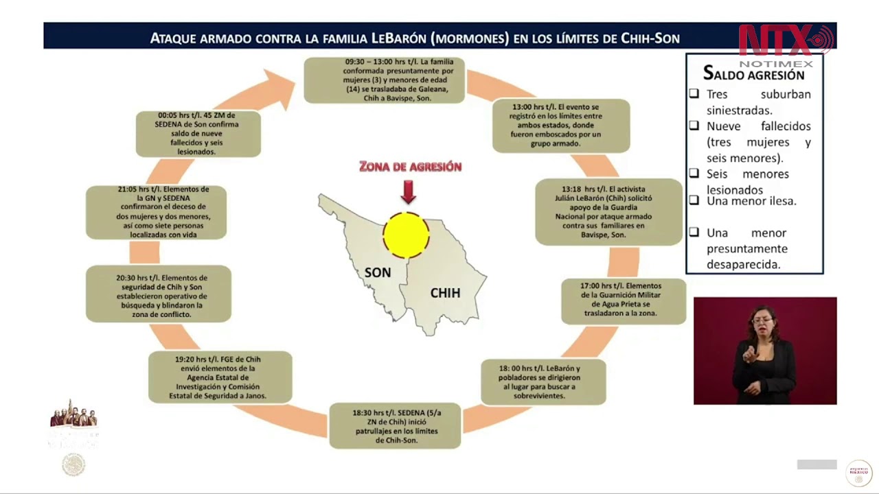 Presentan Cronología Del Ataque Armado Contra La Familia LeBarón - YouTube