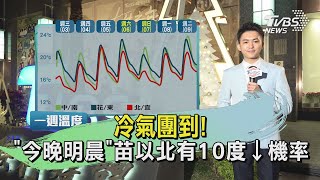 冷氣團到! 「今晚明晨」苗以北有10度↓機率｜TVBS氣象站｜TVBS新聞 20240103 @TVBSNEWS01