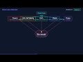 What is the Event Loop in Node.js? Explained in 90 Seconds