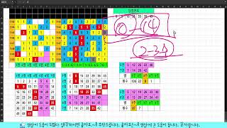 로또1151회 최종분석. 통계출현 임박수와 패턴분석.