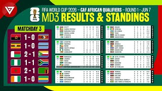 🟢 MD3 Results & Standings Table FIFA World Cup 2026 CAF African Qualifiers Round