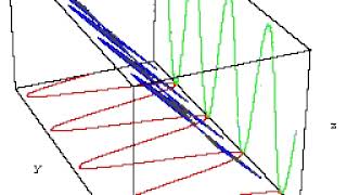 A circularly polarized wave can be composed of two orthogonal linearly polarized mode