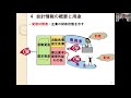 大学講義【財務会計論】１章企業会計の役割（5）『企業会計入門－考えて学ぶ補訂版』有斐閣