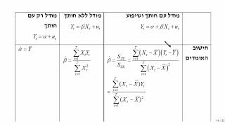 אקונומטריקה א'-  אומדי הריבועים הפחותים תיאוריה- OLS- ארפ